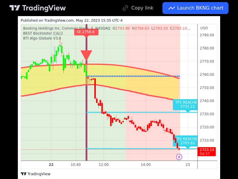 TradingView trade BKNG 5 minutes 