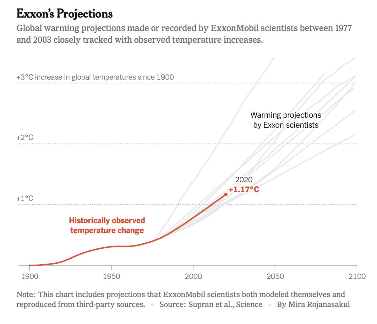 #ExxonKnew