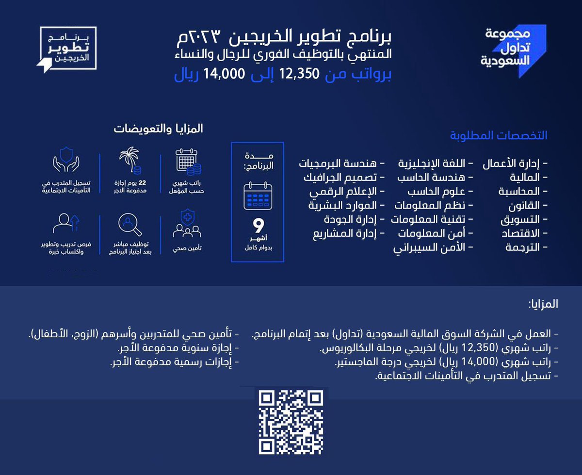 Dr_Wafy's tweet photo. لو حصلت لك وظيفة في هذا البرنامج فمبارك لك العمل في أحد أفضل القطاعات،
برنامج تداول المنتهي بالتوظيف لخريجي البكالوريوس أو الماجستير في أكثر من 20 تخصص إداري وهندسي وإعلامي وتقني وغيرها.
برنامج تدريب منتهي بالتوظيف الفوري وبرواتب تصل لـ14 ألف في أول سنة وظيفة.
هنا رابط التقديم والشروط
https://t.co/sS3cM6s1CI