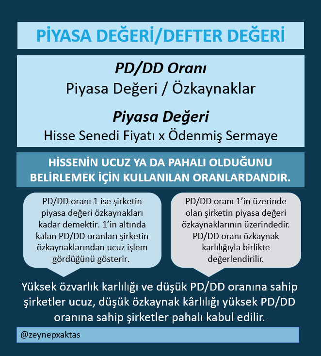 PİYASA DEĞERİ/DEFTER DEĞERİ
#borsa #yatırım #finansalokuryazarlık #pddd