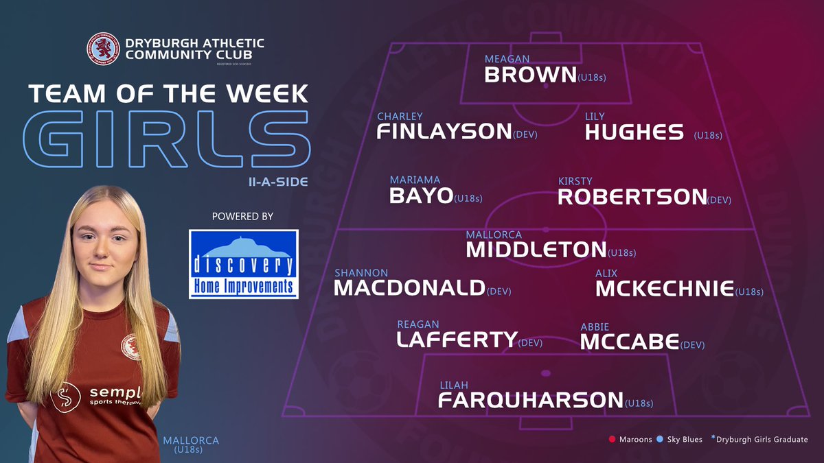 🗣| 🆕 Congratulations to all our players selected for the latest Dryburgh Athletic Girls and Womens 11 aside Team Of The Week ⬇️

🚨TOMORROW we will bring you our  7 aside Team of the Week 🚨

This weeks #TOTW is powered by our Club Partner - 🤝 Discovery Home Improvements