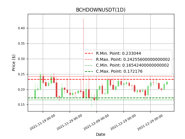 cryptolookapp tweet picture