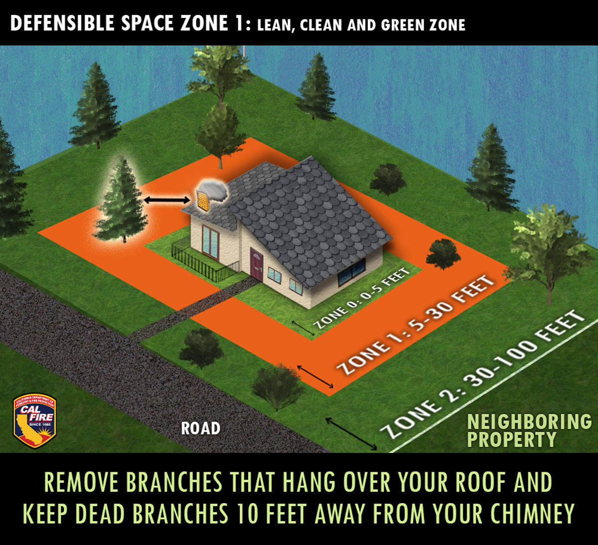 Create #DefensibleSpace zones to protect your home from #wildfire. Remove dead branches near the roof and chimney within 10'. Keep branches at least 10' away from stovepipe outlets, windows, and walls. Visit ReadyForWildfire.org to learn more. #defensiblespace #zone1