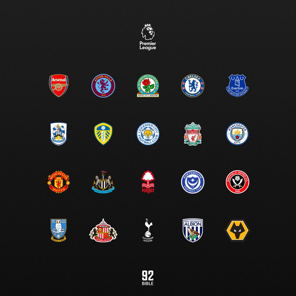 The Premier League if it was made up of the top 20 all-time English football major trophy winners 1871-72 to 2022-23 🏆
