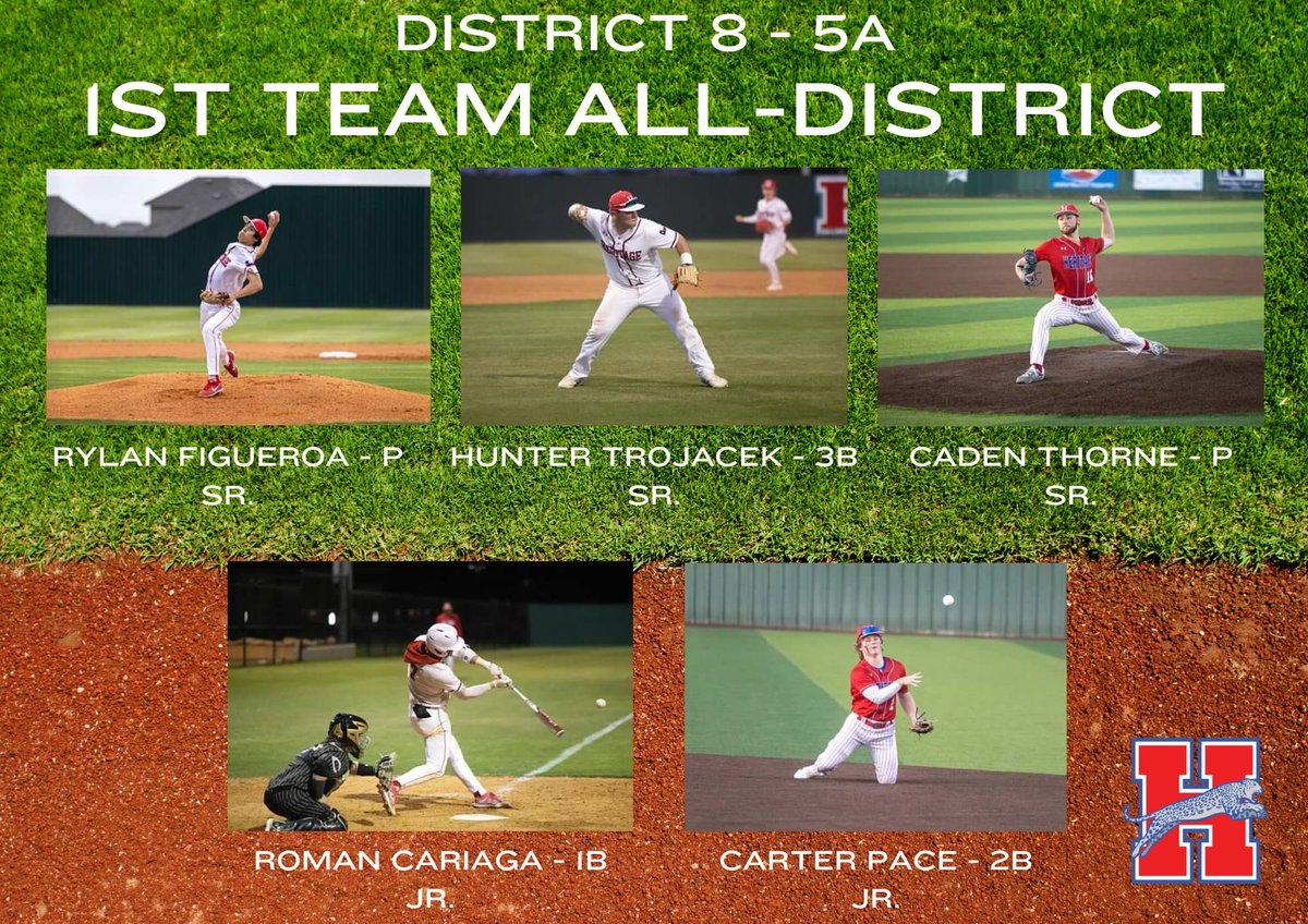 JagBaseball16's tweet photo. Congrats to ⁦@RylanFigueroa⁩ ⁦@HunterTrojacek⁩ ⁦@CadenThorne04⁩ ⁦@cariaga_roman⁩ ⁦@CarterPace02⁩ on being 8-5A 1st team all district. Toughest year in Jag history to receive all district honors!! https://t.co/SSaHR02oF4