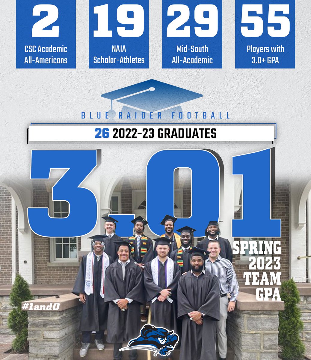 LWU Football tweet media