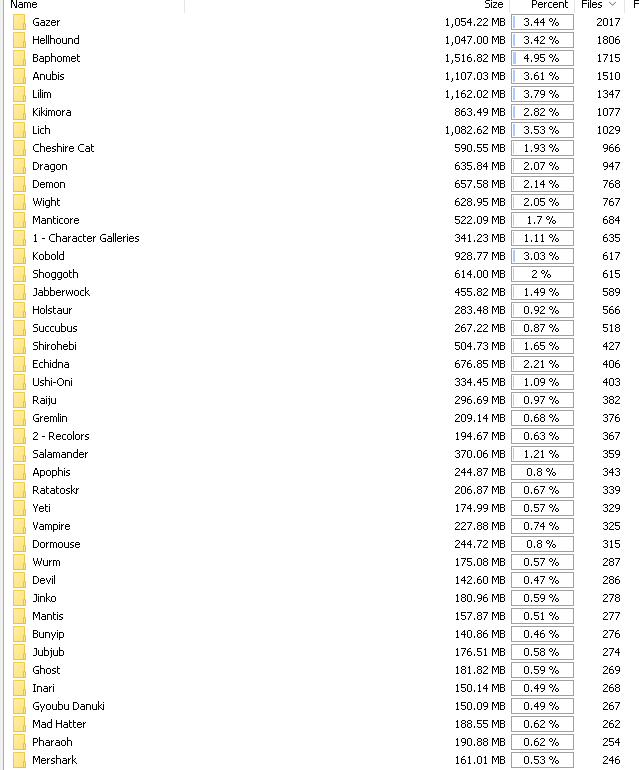 Sahufag's tweet photo. As of 22.05.2023, the lowest amount of art for a mge girl is 12, while the highest is 2017. https://t.co/0SnukzJqwC