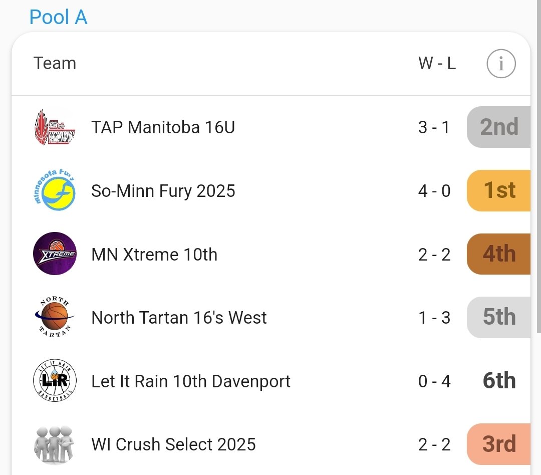 Crush Basketball tweet media