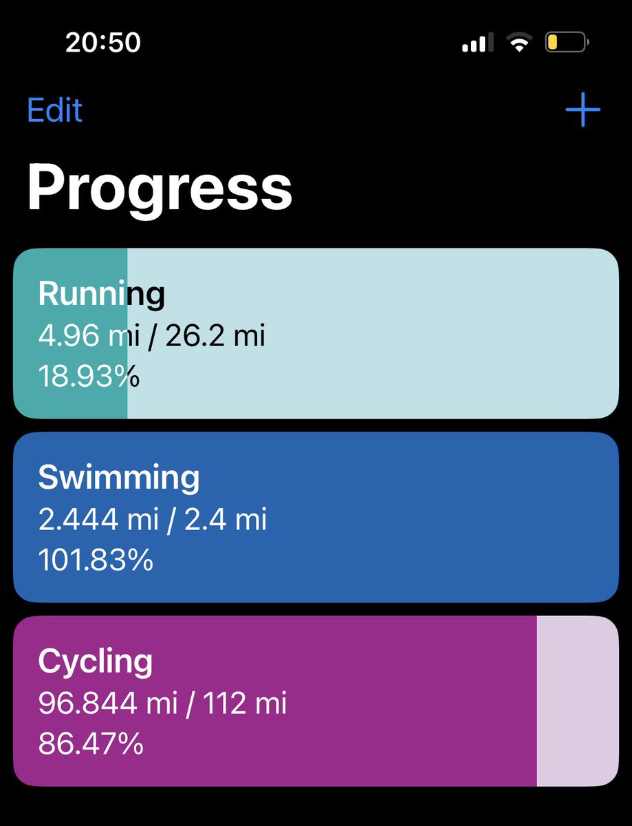 A short stint on the bike again this evening …. every little helps!