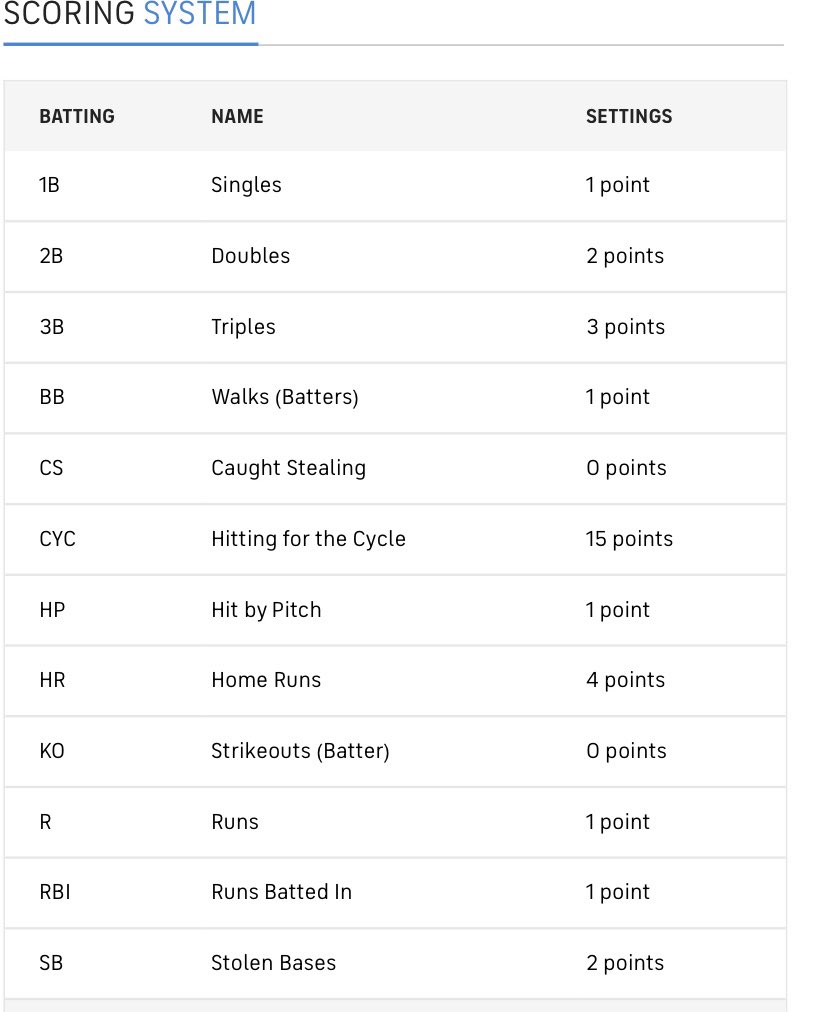 @Baseball_Jimbo @Nt_BurtReynolds This our scoring system breakdown if that also helps.