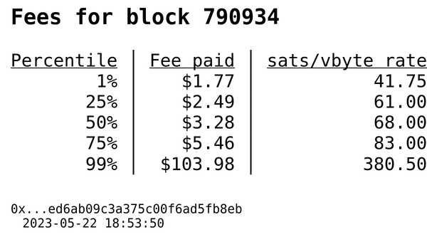 BitcoinConfs's tweet photo. Block 790934
Hash: 0x...03b7f3a4da73dcf2f3f0ed6ab09c3a375c00f6ad5fb8eb
Size: 1.65MB, 3992601 WU, 100% full
Txs: 2,776
SegWit spends: 92%
6,370 in → 11,445 out
Out/In Ratio: 1.80
Out Value: $276,975,650 | 10,331 btc https://t.co/UJGa1v1exV