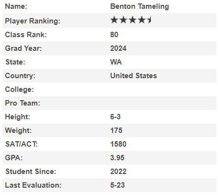 Benton Tameling (@bentontameling) on Twitter photo Excited to now be a 4.5⭐️kicker and punter! I'm proud to now be ranked 27th overall for punting, and the highest ranked in Washington! Thank you to <a href="/Chris_Sailer/">Chris Sailer Kicking</a> and <a href="/ThePuntFactory/">Aaron Perez</a> for the ratings! <a href="/MikeLengel/">Mike Lengel</a> Excited to now be a 4.5⭐️kicker and punter! I'm proud to now be ranked 27th overall for punting, and the highest ranked in Washington! Thank you to <a href="/Chris_Sailer/">Chris Sailer Kicking</a> and <a href="/ThePuntFactory/">Aaron Perez</a> for the ratings! <a href="/MikeLengel/">Mike Lengel</a>