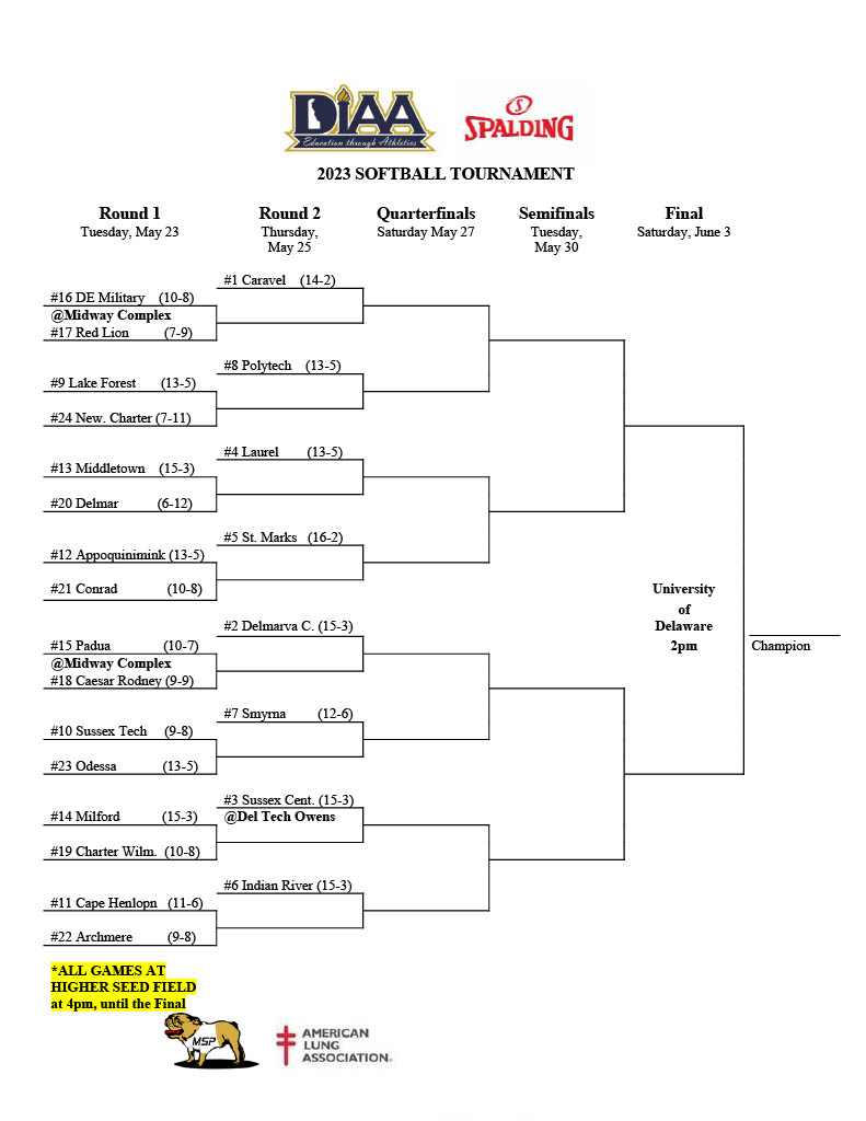 Delmarva Sports Network on Twitter "BREAKING The 2023 DIAA_Delaware