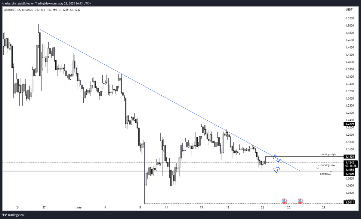 Tradertim's tweet photo. $ARB plan. https://t.co/0quU0OWYZ6