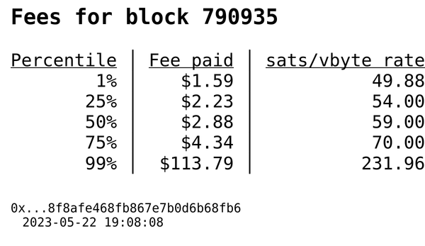 BitcoinConfs's tweet photo. Block 790935
Hash: 0x...0521e161421ff1831f518f8afe468fb867e7b0d6b68fb6
Size: 1.62MB, 3992705 WU, 100% full
Txs: 2,489
SegWit spends: 90%
6,607 in → 7,839 out
Out/In Ratio: 1.19
Out Value: $133,707,565 | 4,987 btc https://t.co/7xdMXDvWhj