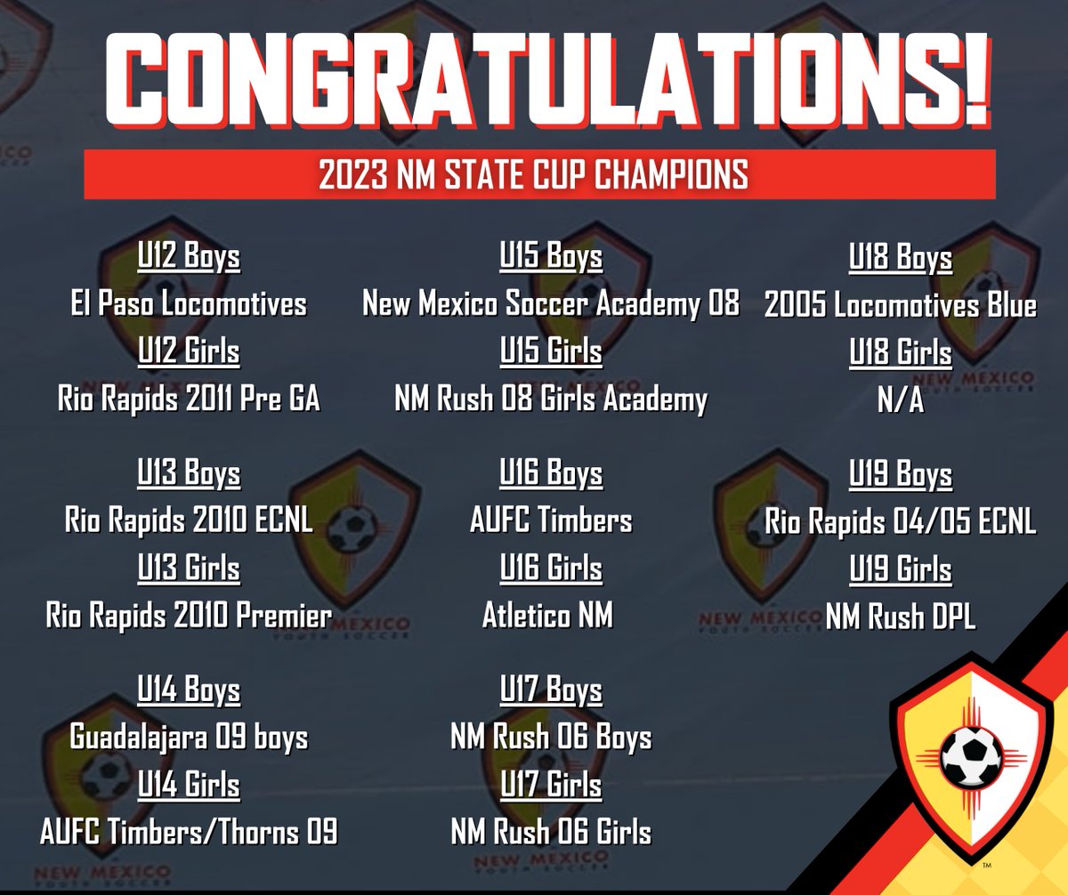 nmysa's tweet photo. Congratulations to our 2023 NM State Cup Champions!!🏆  Thank you to all of the Boys and Girls teams who competed in this years State Cup and we appreciate all of the parents and fans who came out to support the players⚽️ #NMYSA #NMStateCup #Champions https://t.co/UT3cd9BMyh