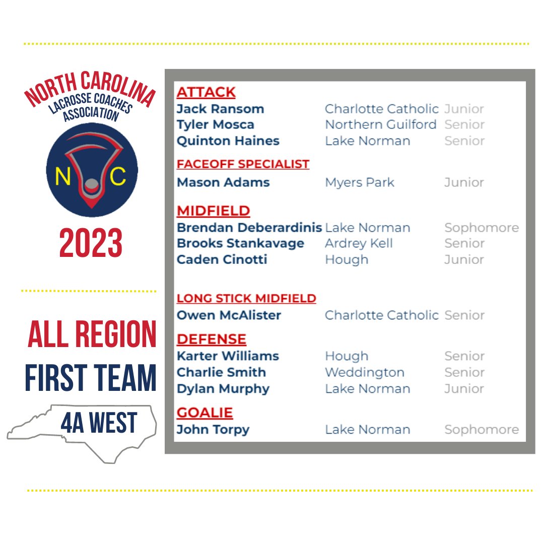 NC Lacrosse Coaches Association on Twitter "2023 4A West FIRST