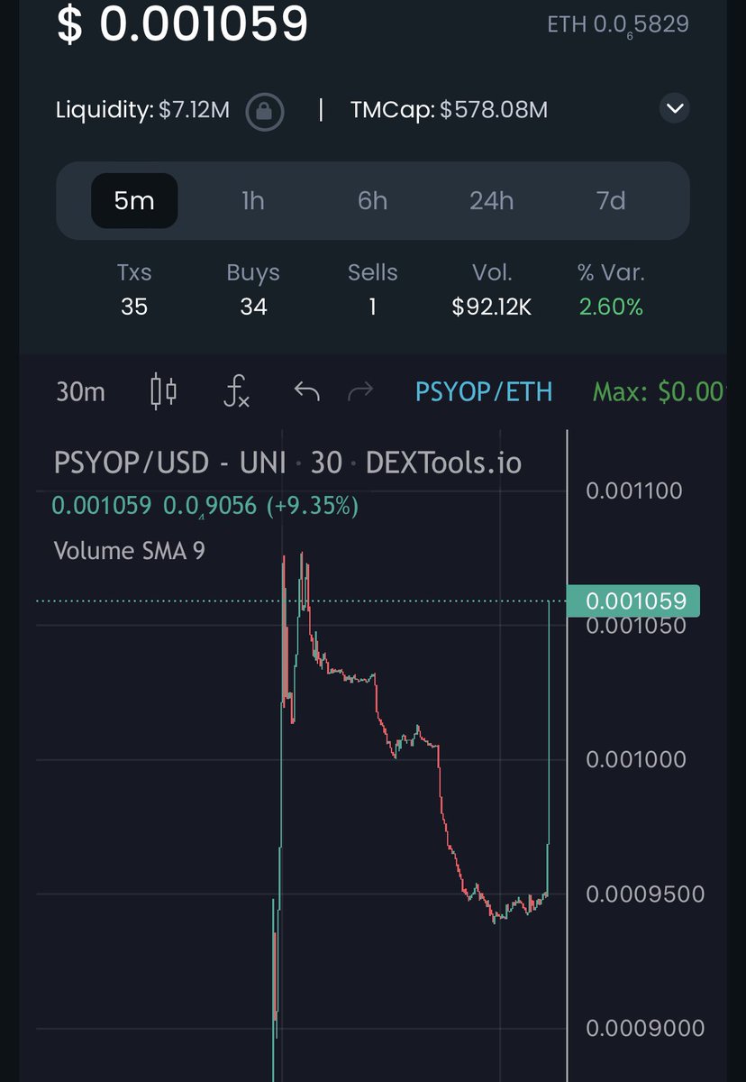 TopCoinLinks's tweet photo. Will $psyop reach new ATH soon?

Screenshot of #dextools showing liquidity increase to $7 million as price goes parabolic

35 buys and 1 sell in last 5 minute @psyopeth @eth_ben #psyopcoin 

NFA DYOR https://t.co/py92Sv8DSs