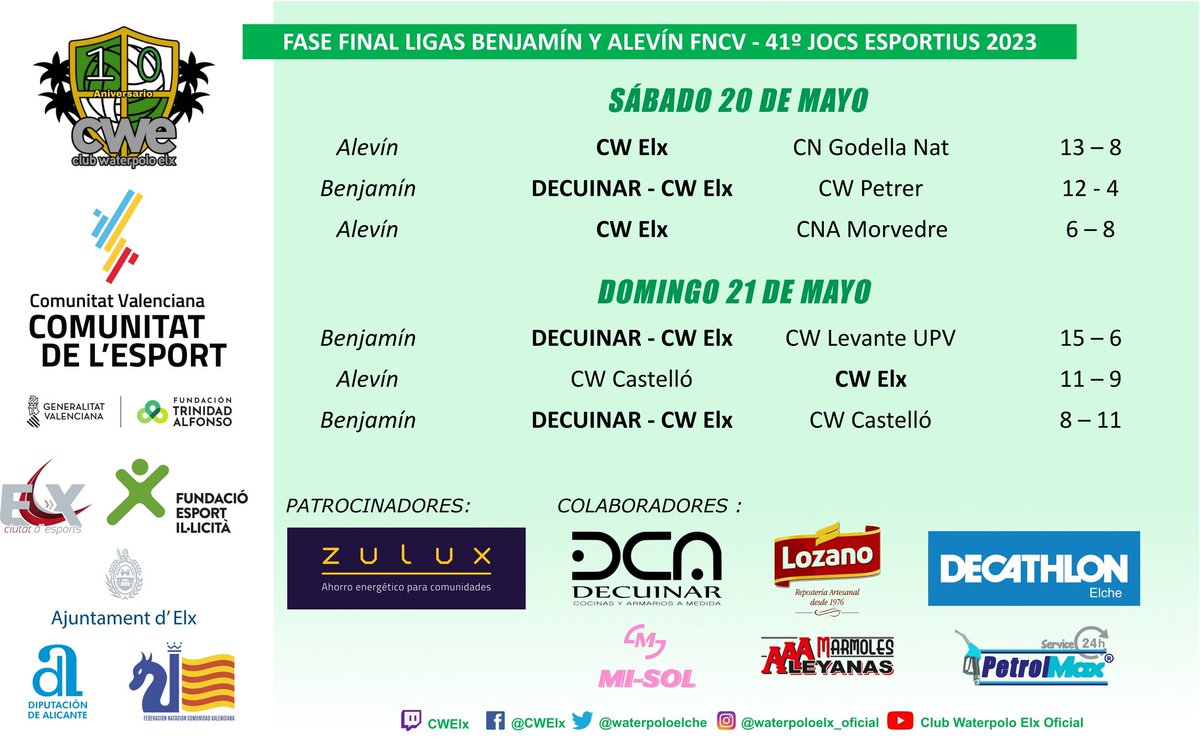 📈🤽 RESULTADOS 20 Y 21 DE MAYO | Cuarto puesto para alevines y segunda posición para benjamines en la fase final de la liga. Ambos cayeron en el partido definitivo ante el anfitrión, el <a href="/ClubWPCastello/">Club Waterpolo Castellón</a>. Gran experiencia para nuestras jóvenes promesas. ¡Sois muy máquinas! 👏