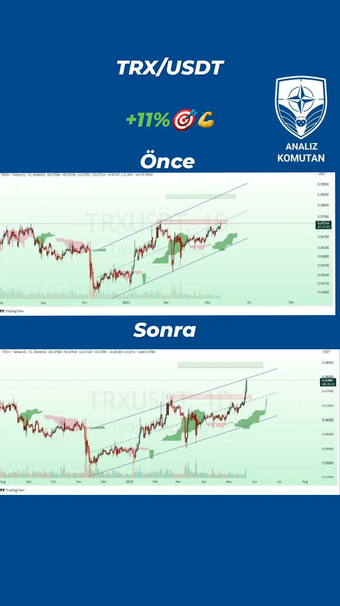 $trx #TRX #kripto #crypto #BORSA 

+11%🎯💪

T.me/analizkomutanl… 

T.me/ANALYSISCOMMAN…
