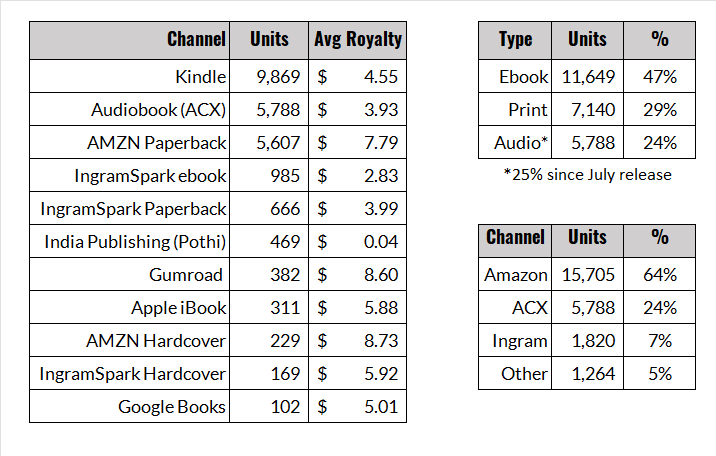 Paul Millerd tweet media