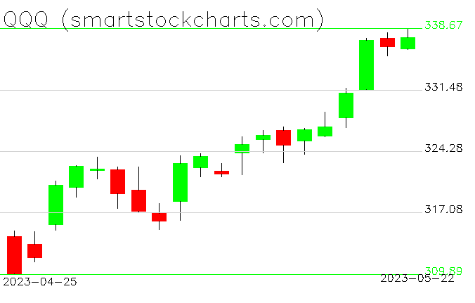 stockcharttrade's tweet photo. $QQQ https://t.co/gH7venB2Dy https://t.co/ffkDUrf5Nq