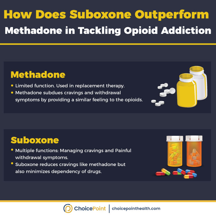 If you or a loved one is looking for Suboxone doctors, contact ChoicePoint now.

#mentalhealth #addictionrecovery #addictiontreatment #soberlife #telehealth #rehabtherapy #healthcare #opioidepidemic #newjersey #choicepointhealth #roadtorecovery #Montana #treatmentcenter