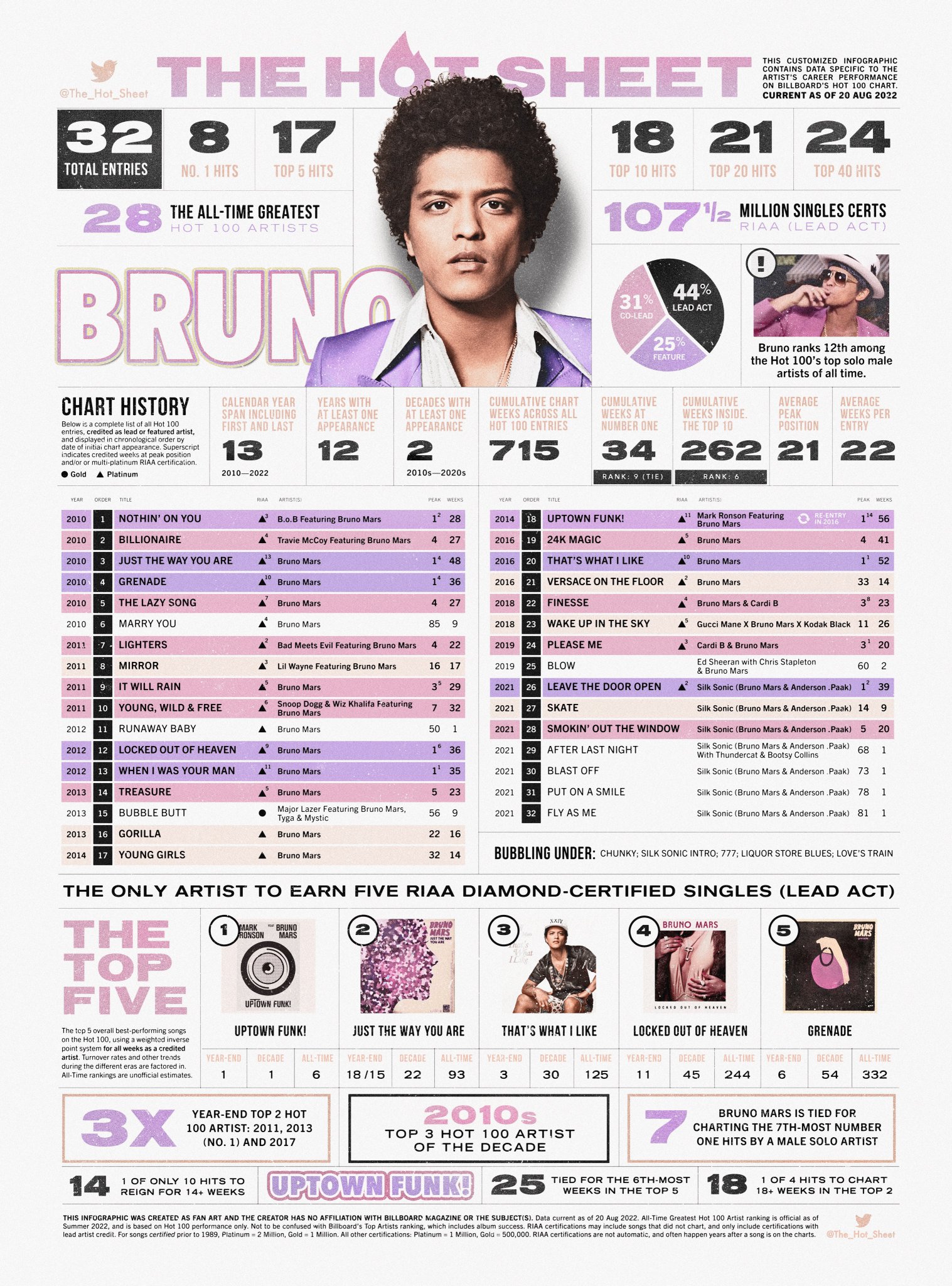 ItsBrunoBitch on Twitter: "@NickCannon @DailyCannonShow @onamp @MyLifeIsAJokeTV @MasonOnTheMic