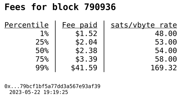 BitcoinConfs's tweet photo. Block 790936
Hash: 0x...0204e2266ba4599d588779bcf1bf5a77dd3a567e93af39
Size: 1.59MB, 3997436 WU, 100% full
Txs: 3,218
SegWit spends: 90%
7,075 in → 10,030 out
Out/In Ratio: 1.42
Out Value: $186,731,728 | 6,965 btc https://t.co/msdPq1688O