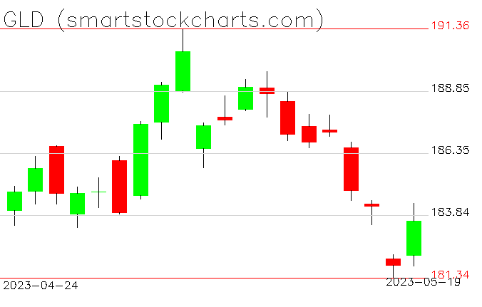 stockcharttrade's tweet photo. $GLD https://t.co/nRMDoHqSsn https://t.co/bXZOeEhmt0
