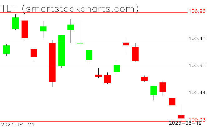 stockcharttrade's tweet photo. $TLT https://t.co/xqquBEpord https://t.co/A80bamFbib