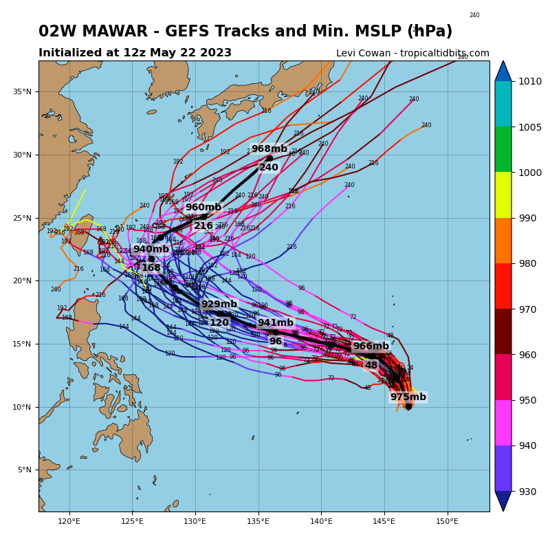 matteyowwwwww's tweet photo. This is quite good news though not ruled out. (And I hope this will happen)

According to the recent model guidance, the chance of TY #Mawar's landfall in PH landmass is LOW.  The models are coming to an agreement that there will be a weakening of the subtropical ridge by weekend.

This subtropical ridge (high pressure area)  to the east of "Mawar" (look at the third image) is the main steering mechanism in the movement of the storm. Meaning, tagapag-galaw ng bagyo.

The weakening of this ridge will be due to the passing of a midlatitude shortwave trough coming from China (see the fourth image). Once this ridge breaks, it will allow the typhoon to move in a poleward track, instead of moving westward.