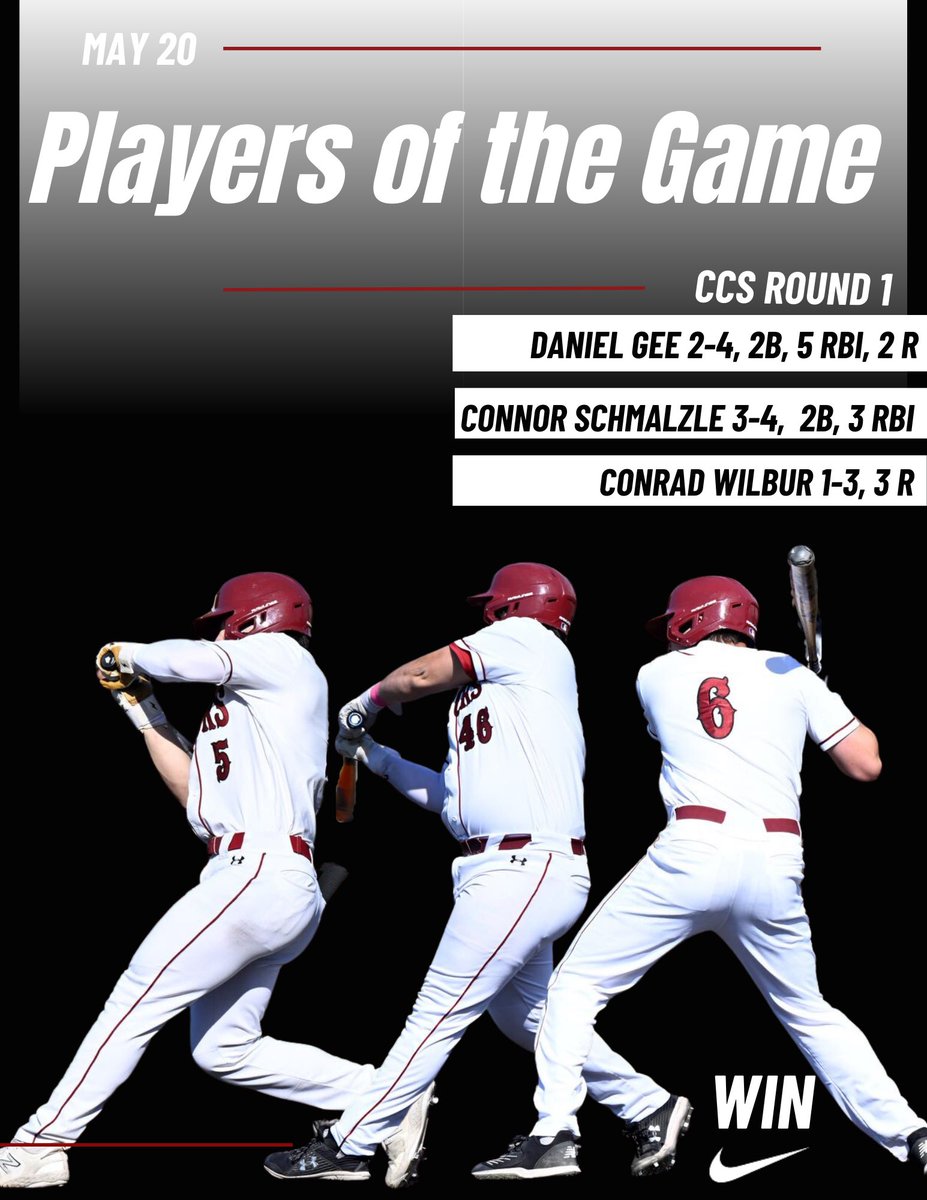 The bats came alive in our CCS Round 1 matchup against Carlmont. <a href="/DevinSaltzgaber/">Devin Saltzgaber</a> tallied his 5th complete game of the year moving to 12-0. A true gritty win by the 🐊!