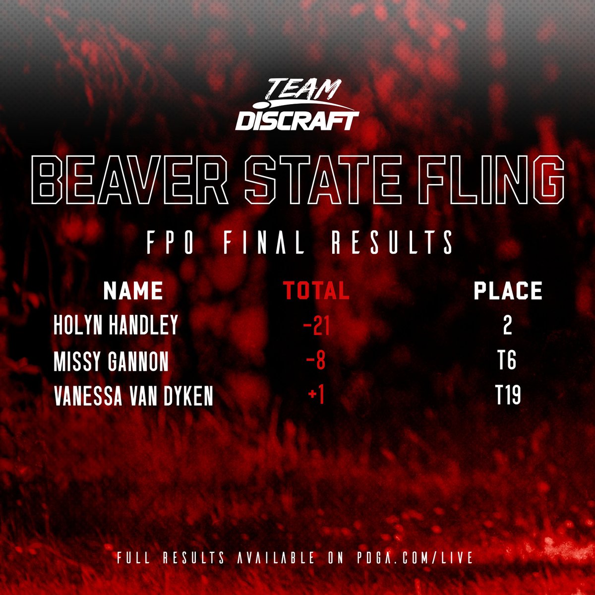 Discraft Disc Golf on Twitter "Outstanding Beaver State Fling