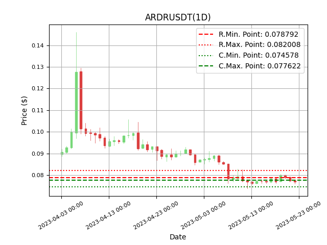 cryptolookapp tweet picture
