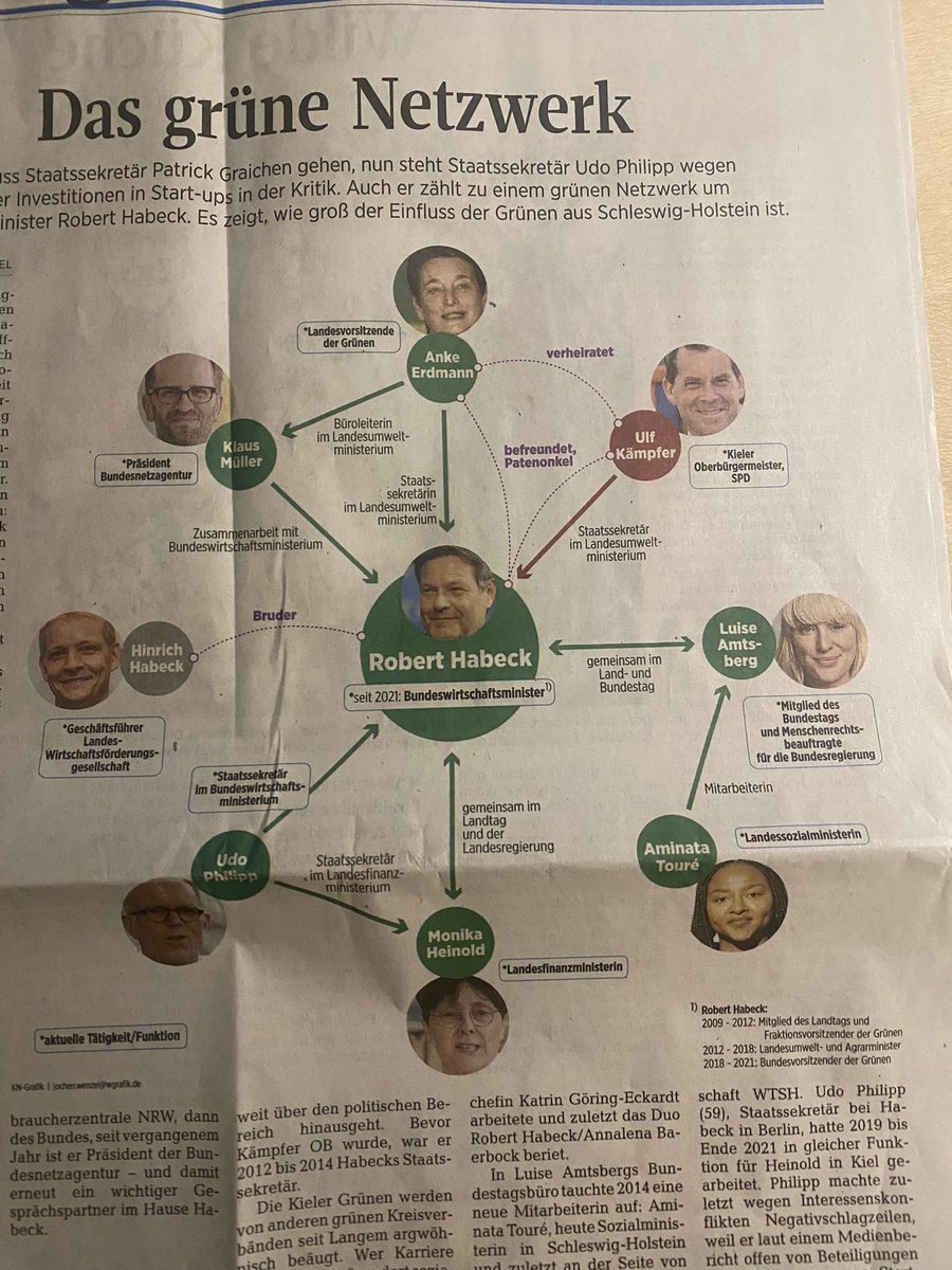 Krass! <a href="/kn_online/">Kieler Nachrichten</a> enthüllt! Grüne Politiker kennen sich!