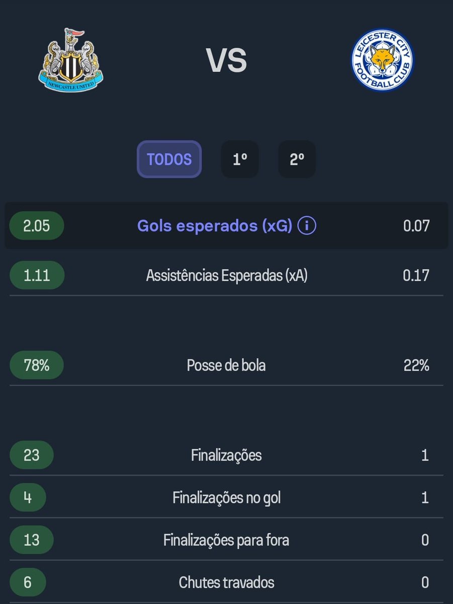 Sofascore Brazil on Twitter "PremierLeague 🏴󠁧󠁢󠁥󠁮󠁧󠁿 Números de