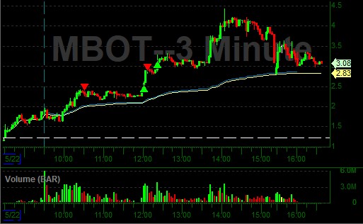 Reza_Tradez's tweet photo. $MBOT https://t.co/jWQczJfKnb