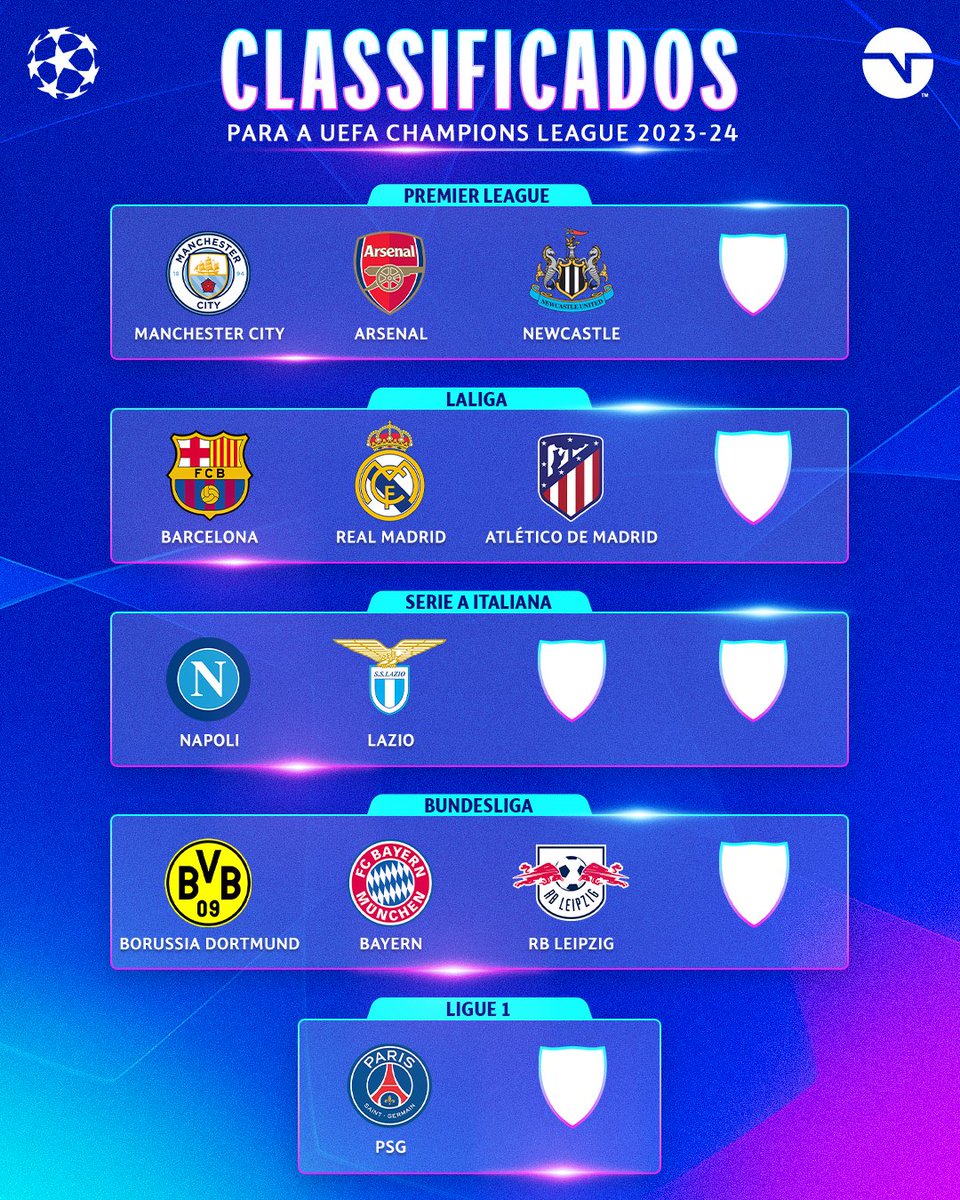 Classificação Liga dos Campeões (Champions League) 2023/2024