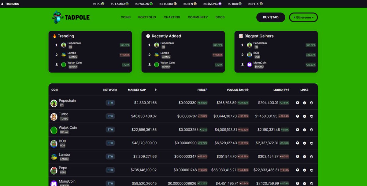 A little preview on the platform made for memecoins 👀
This will go live before this weekend.
Ready to hunt at one dedicated place for memes ?