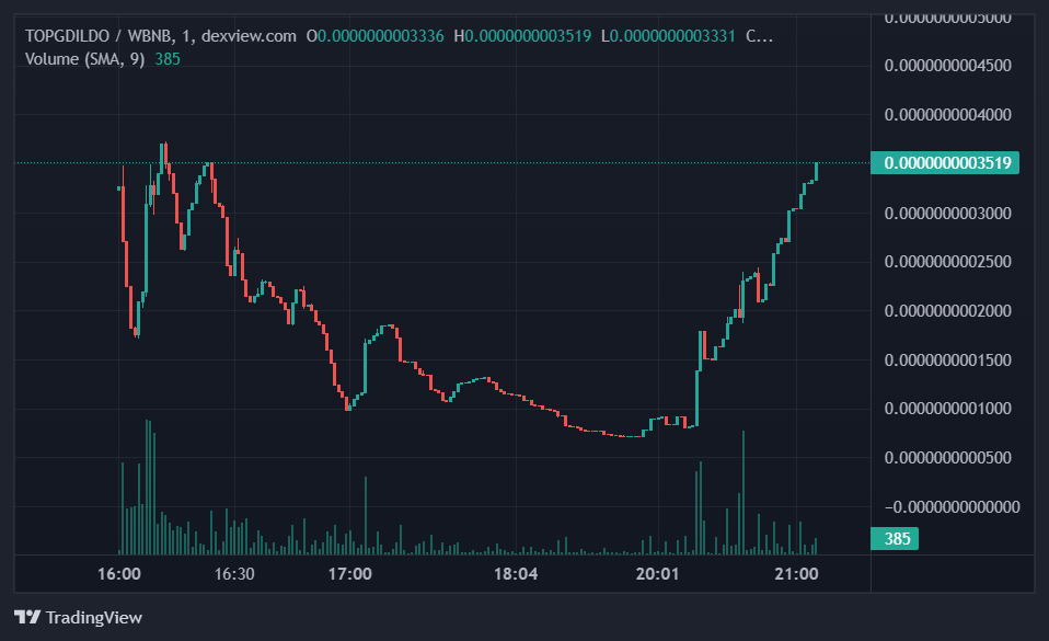 Green Dildo | All Green tweet media