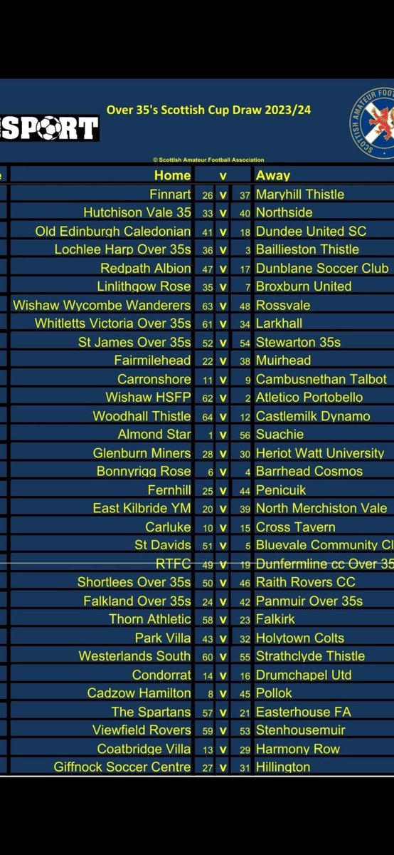 SCOTTISH CUP 🏆 carronshore will face cambusnethan talbot at home. Tie to be play 2nd june 🟡⚫️⚽️
<a href="/centregions35s/">Football Central 35s</a> <a href="/scottish_aff/">AmateurFixturesResultsSCO</a>