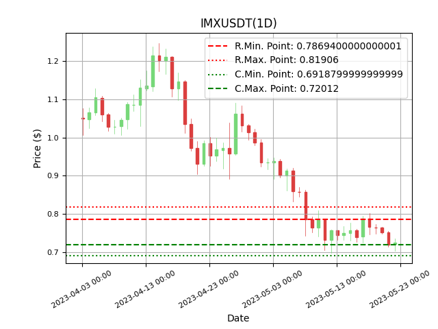 cryptolookapp tweet picture