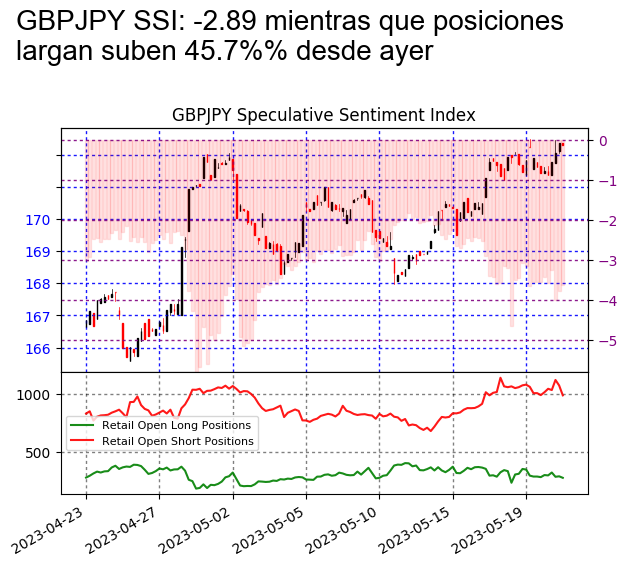FXCMUpdate_ES's tweet photo. #GBPJPY SSI

El rendimiento pasado no es indicativo de resultados futuros. Las pérdidas pueden exceder los fondos depositados. https://t.co/6PPxPpDk91