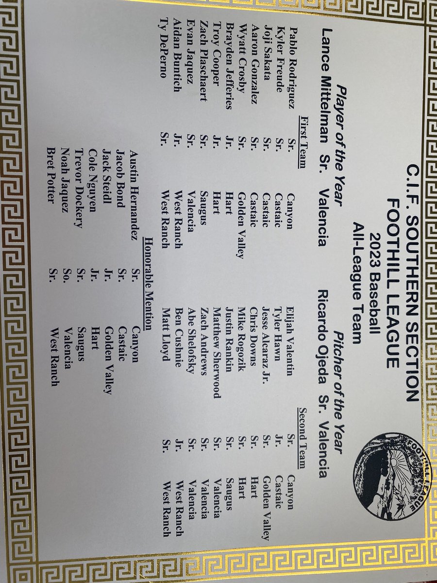 Got First Team All-League this year, thank you to my family and coaches for helping me this year. Will be continuing to work and get stronger for next year! <a href="/hart/">Hart</a>
