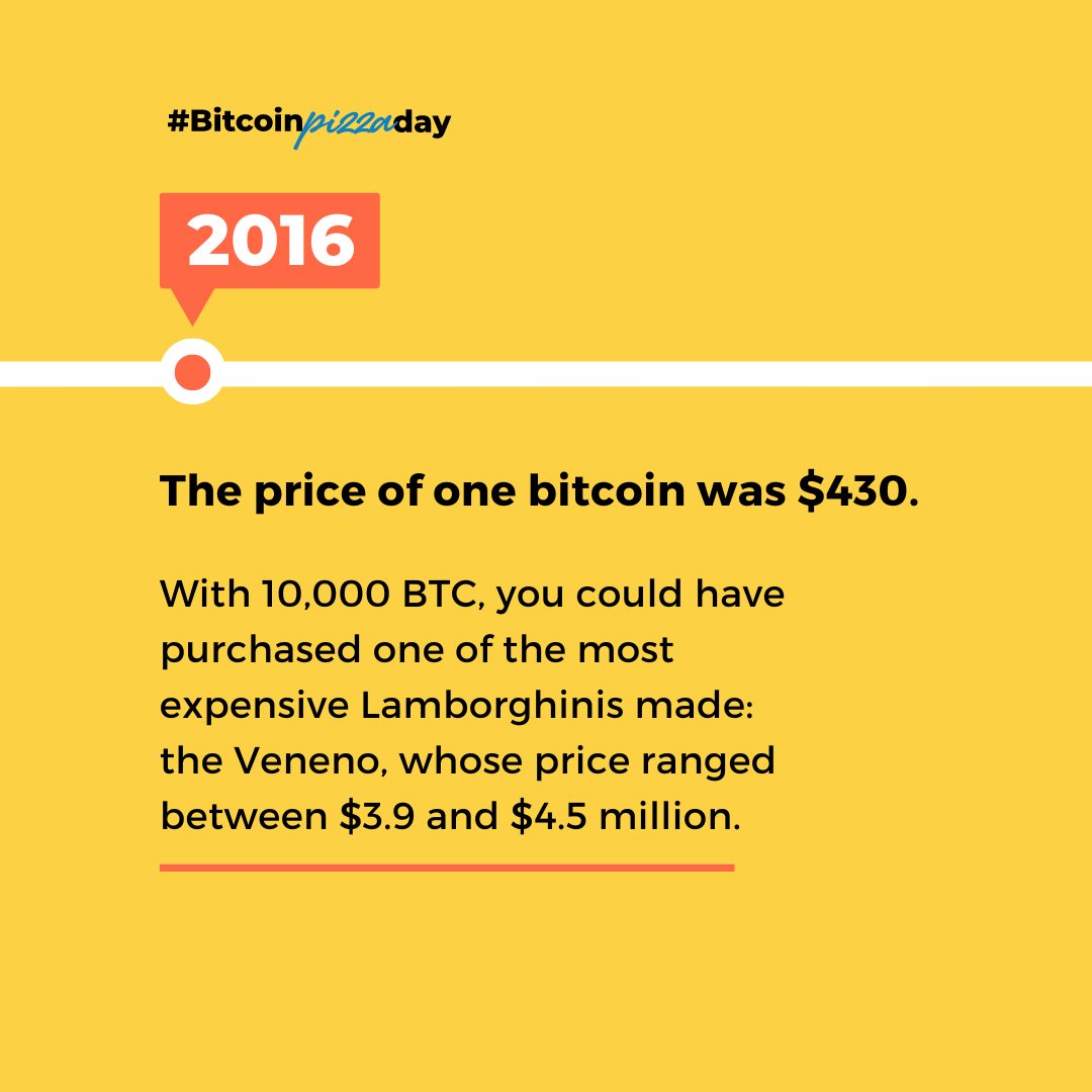 CCP_Media's tweet photo. Miss_Internet: 2/ Bitcoin experienced a tremendous rise in value, transforming early adopters into millionaires, and even billionaires.  

With the 9,000,000% price growth, Bitcoin was the best investment opportunity of the last decade, and the crypto ma… https://t.co/vvimyToXga