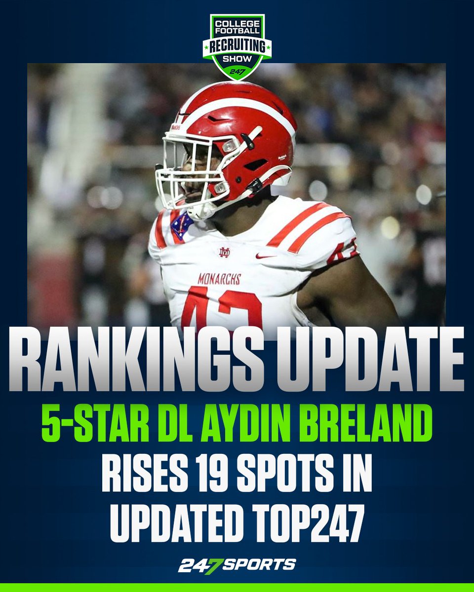 247Sports's tweet photo. 5-star DL Aydin Breland (@AydinBreland) was one of the biggest risers in the latest Top247 update 🚨
📺: https://t.co/g6QLzqSO90 https://t.co/eV302lFxQM