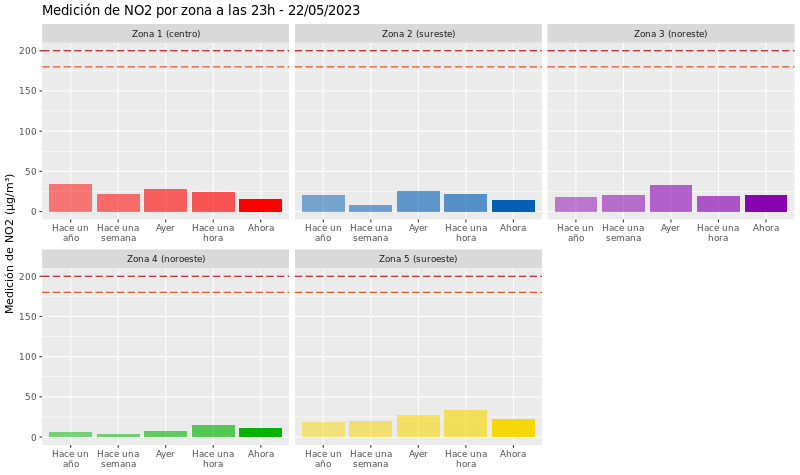 Datóxido Nitrógeno tweet media