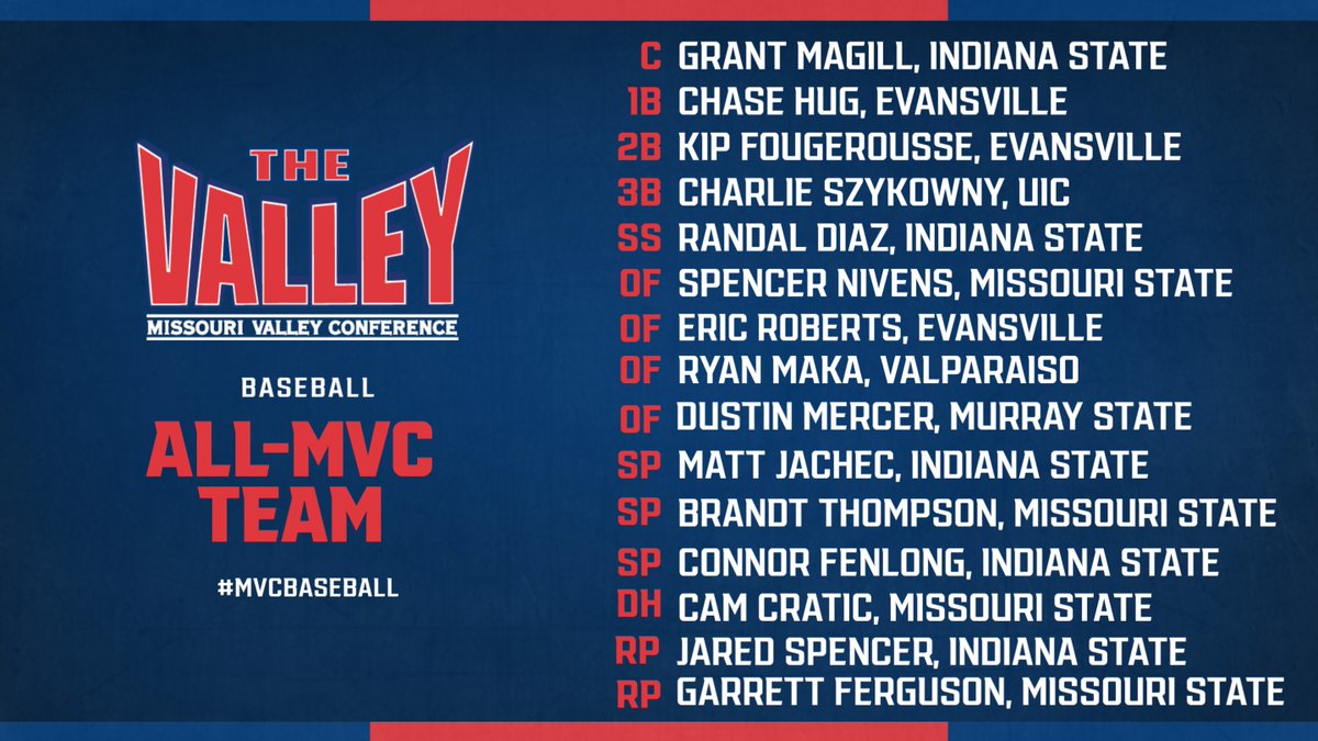 MVCsports's tweet photo. ⚾️ALL-MVC BASEBALL SELECTIONS‼️
➡️https://t.co/13SCPrxB9a
#MVCBaseball https://t.co/PymIP0j2QS