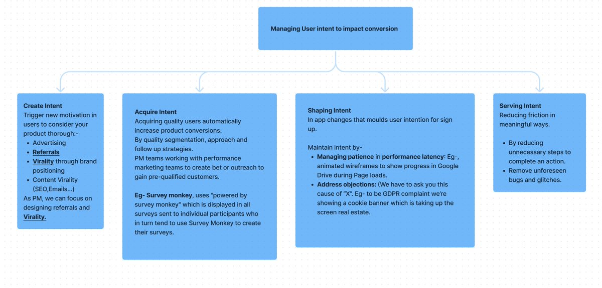 Mastering conversion optimization through user intent by @karanperi with @TheProductfolks 
 #PLGwithTPF #productledgrowth #metrics